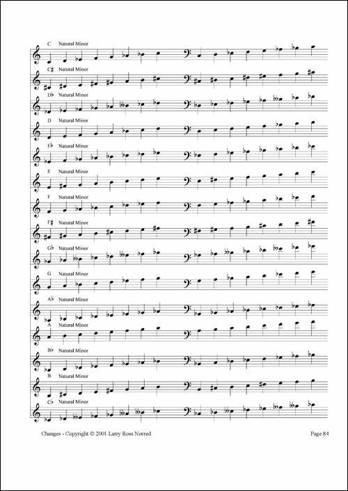 常见爵士音阶-P.81——100-萨克斯谱