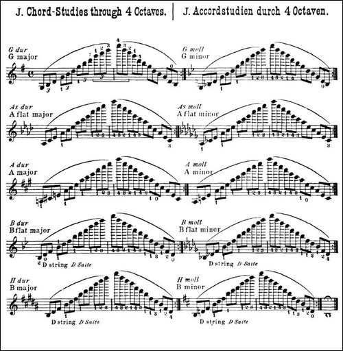 小提琴音阶练习·作品32-Scale-Studie-J-提琴谱